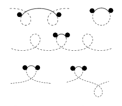 Euler elastica